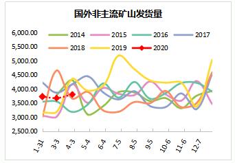 【陆家嘴大宗商品论坛◎李海蓉专栏】铁矿石短期受低库存支撑，中长期价格线或将下移