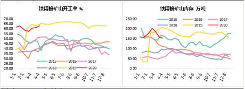 【陆家嘴大宗商品论坛◎李海蓉专栏】铁矿石短期受低库存支撑，中长期价格线或将下移