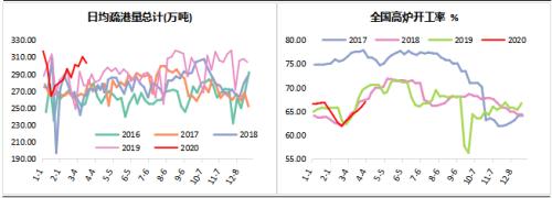 【陆家嘴大宗商品论坛◎李海蓉专栏】铁矿石短期受低库存支撑，中长期价格线或将下移