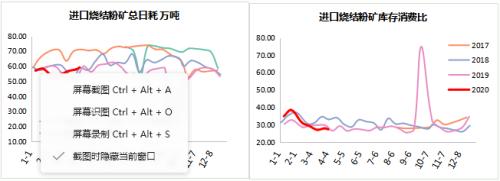 【陆家嘴大宗商品论坛◎李海蓉专栏】铁矿石短期受低库存支撑，中长期价格线或将下移