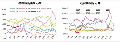 【陆家嘴大宗商品论坛◎李海蓉专栏】铁矿石短期受低库存支撑，中长期价格线或将下移