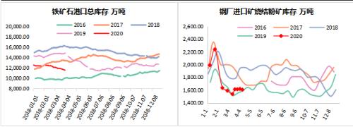 【陆家嘴大宗商品论坛◎李海蓉专栏】铁矿石短期受低库存支撑，中长期价格线或将下移