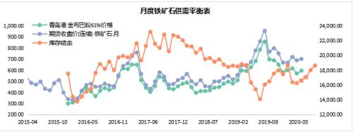 【陆家嘴大宗商品论坛◎李海蓉专栏】铁矿石短期受低库存支撑，中长期价格线或将下移