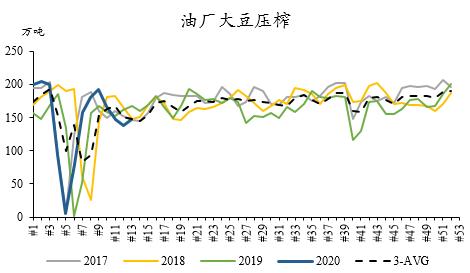 【中粮视点】油脂反弹行情能否延续