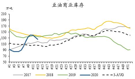 【中粮视点】油脂反弹行情能否延续