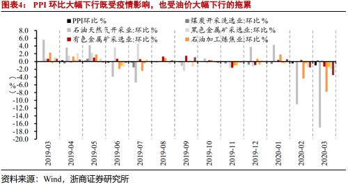 【浙商宏观李超】通胀高点已现，疫情影响仍存──3月通胀数据点评