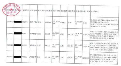 A股惊现庄家“盗号接盘”，祸起微信荐股群！受害股民：“我的白马股被清仓，全买了这只庄股……”