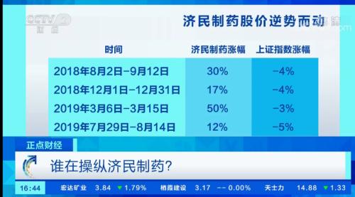 账户突然被盗清仓A股 立马高价接盘"庄股"！股民慌了