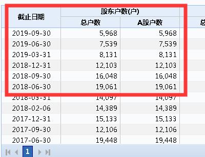 账户突然被盗清仓A股 立马高价接盘"庄股"！股民慌了