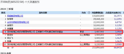 账户突然被盗清仓A股 立马高价接盘"庄股"！股民慌了