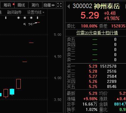 RCS概念险遭“团灭”！龙头紧急提示八大风险，概念股火速撇清关系，多股被猛砸，消费股成避风港