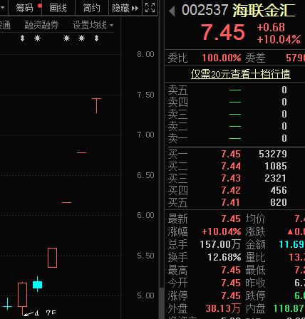 RCS概念险遭“团灭”！龙头紧急提示八大风险，概念股火速撇清关系，多股被猛砸，消费股成避风港