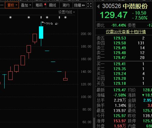 RCS概念险遭“团灭”！龙头紧急提示八大风险，概念股火速撇清关系，多股被猛砸，消费股成避风港