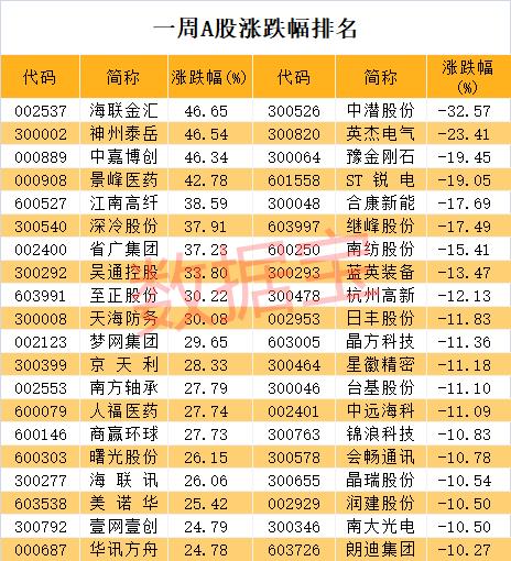 RCS概念险遭“团灭”！龙头紧急提示八大风险，概念股火速撇清关系，多股被猛砸，消费股成避风港