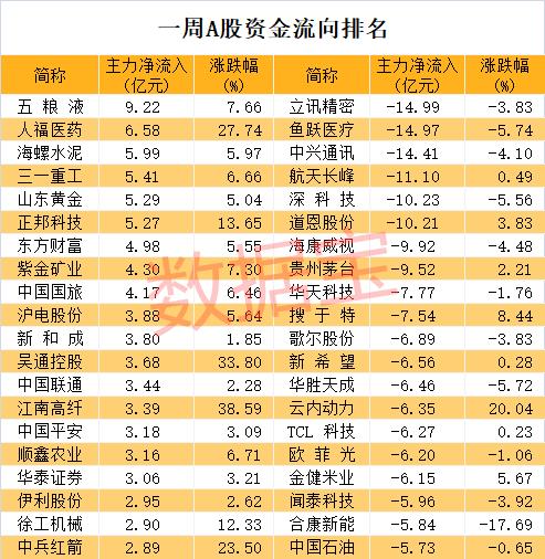 RCS概念险遭“团灭”！龙头紧急提示八大风险，概念股火速撇清关系，多股被猛砸，消费股成避风港