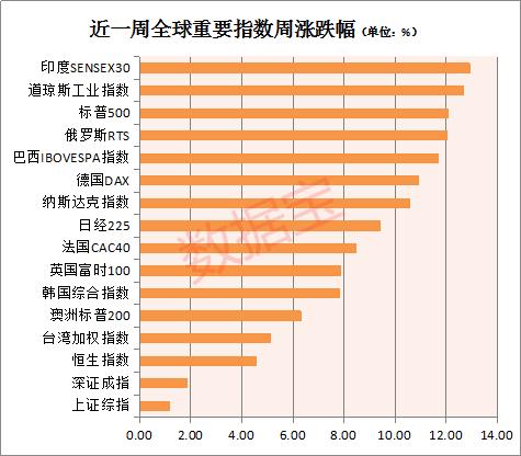 亏掉一个格力！巴菲特抄底又割肉，已亏3000亿，特朗普再炫耀股市，美国病例突破50万