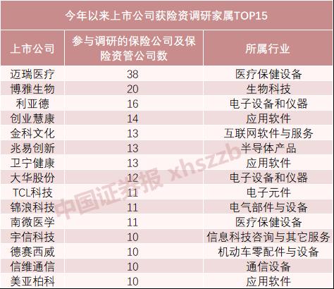 险资持仓曝光！密集调研这些公司，要搞大事情？