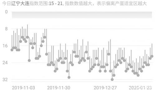 对我国商品指数编制的探讨