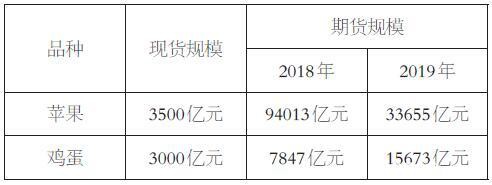 对我国商品指数编制的探讨