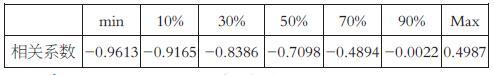 VIX 指数在国内市场的适用性分析