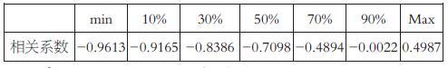 VIX 指数在国内市场的适用性分析