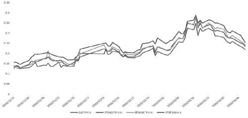VIX 指数在国内市场的适用性分析