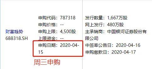 中一签或赚10万！新股“大肉签”又来了，千万别错过！