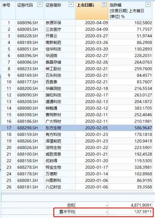 中一签或赚10万！新股“大肉签”又来了，千万别错过！