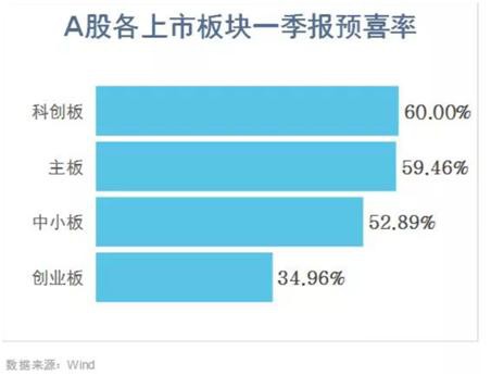 史上最差财报来袭？超六成预告下滑，最惨跌超64倍！这些公司却翻倍了