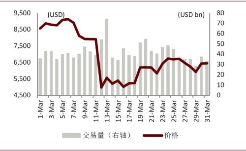 中金：全球央行数字货币发展加速