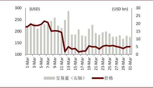 中金：全球央行数字货币发展加速