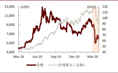 中金：全球央行数字货币发展加速