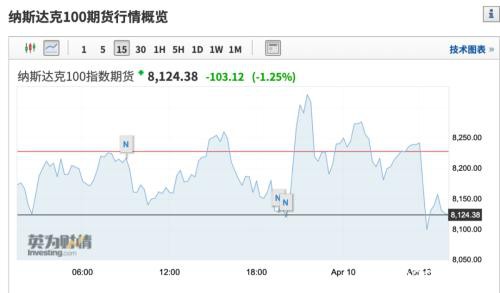 史诗级崩盘后 原油最大规模减产协议来了 特朗普亲自参与 油价暴涨6%！美国确诊超55万