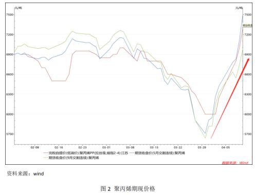 一度涨停！口罩引起聚丙烯产业链价格出现史无前例动荡！