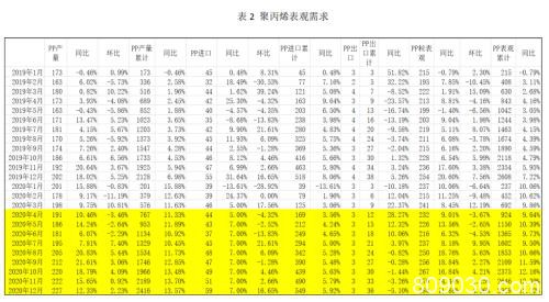 一度涨停！口罩引起聚丙烯产业链价格出现史无前例动荡！