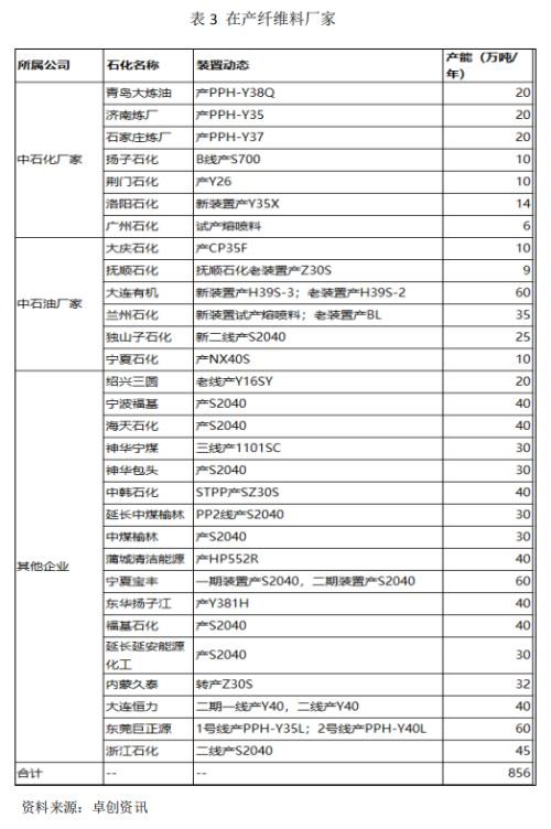 一度涨停！口罩引起聚丙烯产业链价格出现史无前例动荡！