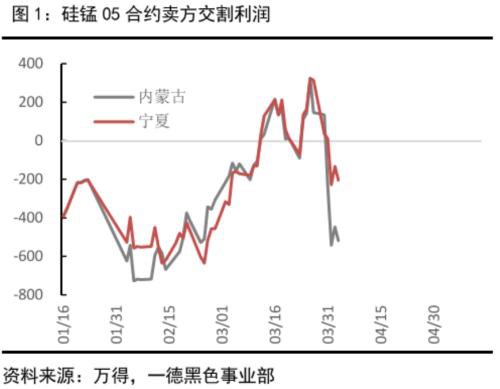 铁合金2005交割评估：锰硅雾里看花 硅铁心如明镜