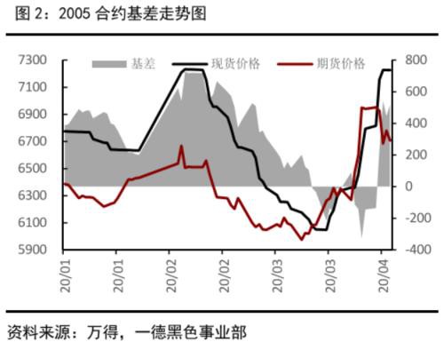 铁合金2005交割评估：锰硅雾里看花 硅铁心如明镜