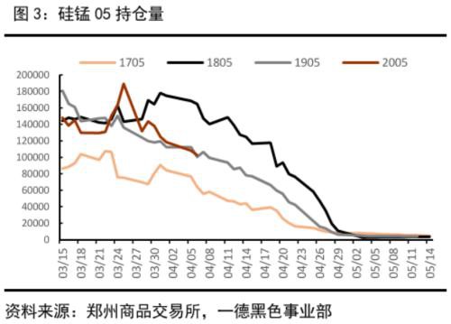 铁合金2005交割评估：锰硅雾里看花 硅铁心如明镜