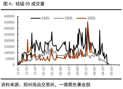 铁合金2005交割评估：锰硅雾里看花 硅铁心如明镜