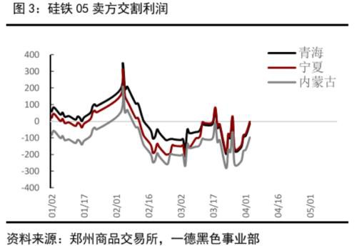 铁合金2005交割评估：锰硅雾里看花 硅铁心如明镜