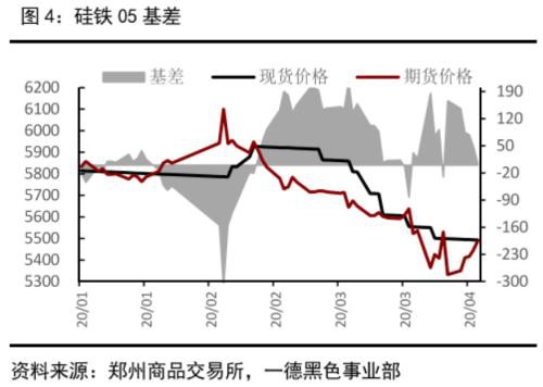 铁合金2005交割评估：锰硅雾里看花 硅铁心如明镜