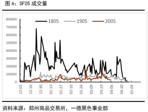 铁合金2005交割评估：锰硅雾里看花 硅铁心如明镜