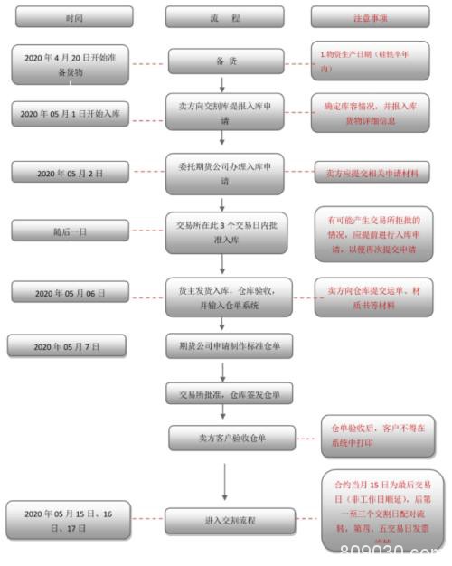 铁合金2005交割评估：锰硅雾里看花 硅铁心如明镜