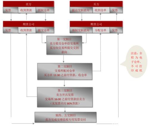 铁合金2005交割评估：锰硅雾里看花 硅铁心如明镜