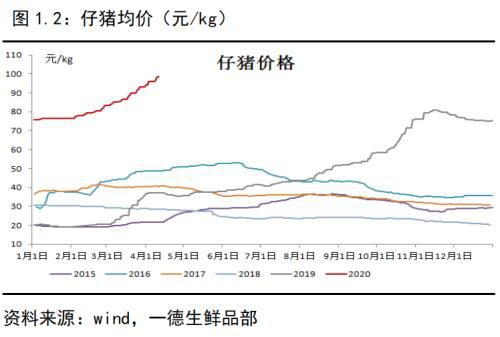 生猪存栏持续回升 猪价进入下跌通道