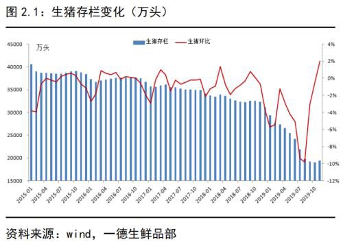 生猪存栏持续回升 猪价进入下跌通道