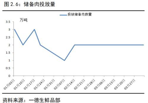 生猪存栏持续回升 猪价进入下跌通道