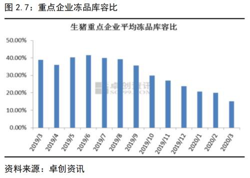 生猪存栏持续回升 猪价进入下跌通道