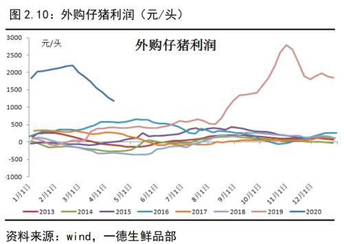 生猪存栏持续回升 猪价进入下跌通道